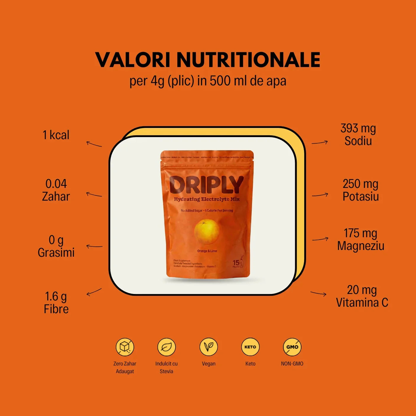 driply electroliti cu stevie